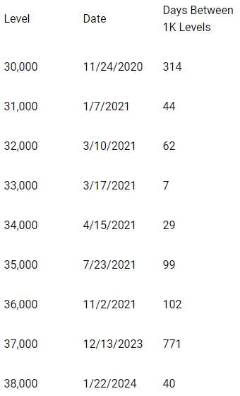 pandemic era rally table